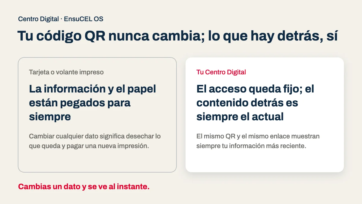 Comparativa: tarjeta impresa con información fija frente a un Centro Digital que actualizas cuando quieras, al instante