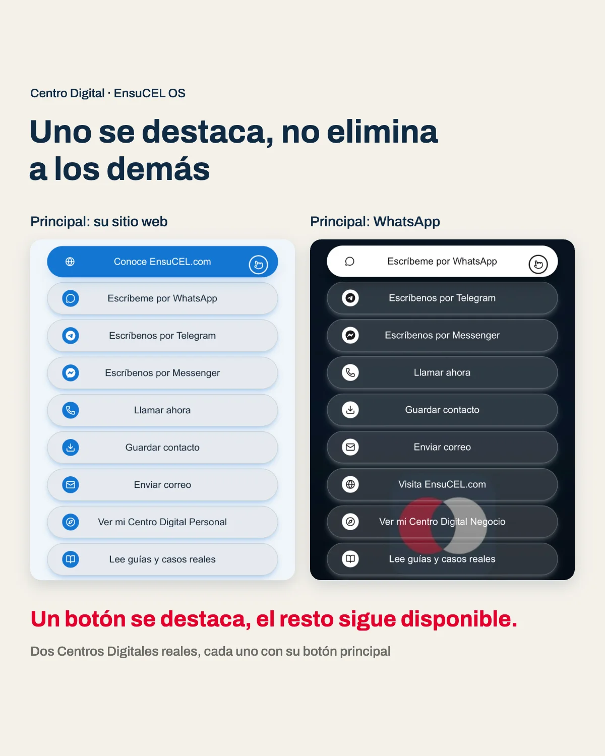 Botón de contacto principal destacado en dos Centros Digitales reales: sitio web en uno y WhatsApp en el otro