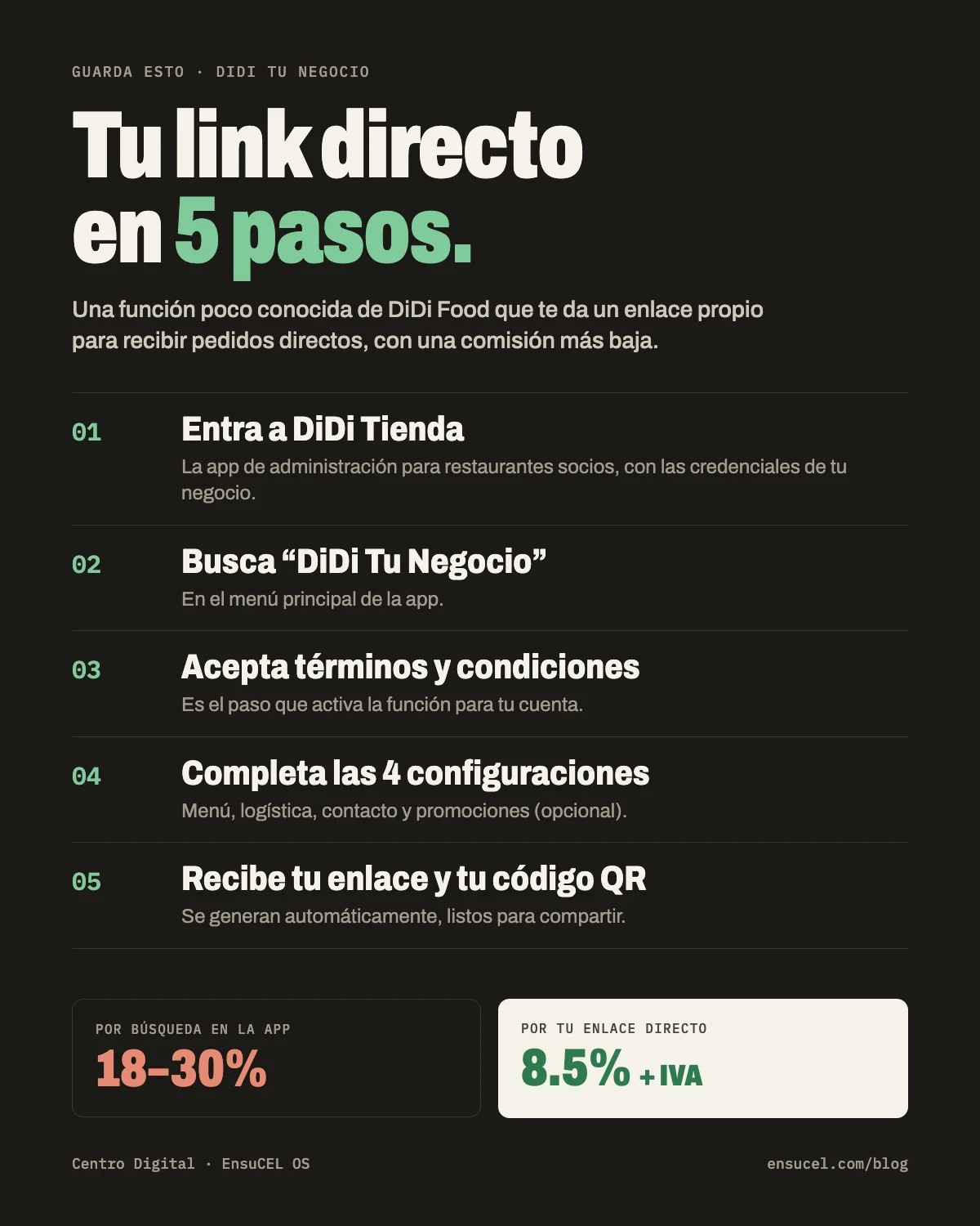 Infografía: los 5 pasos para activar DiDi Tu Negocio (entrar a DiDi Tienda, buscar la opción en el menú, aceptar términos, completar las 4 configuraciones y recibir tu enlace y código QR), con la comparación de comisión 18-30% por búsqueda contra 8.5% + IVA por enlace directo