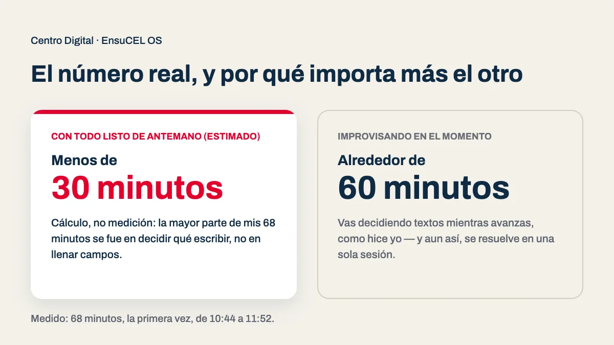 Cuánto tarda crear una página profesional: menos de 30 minutos con todo listo, alrededor de 60 improvisando