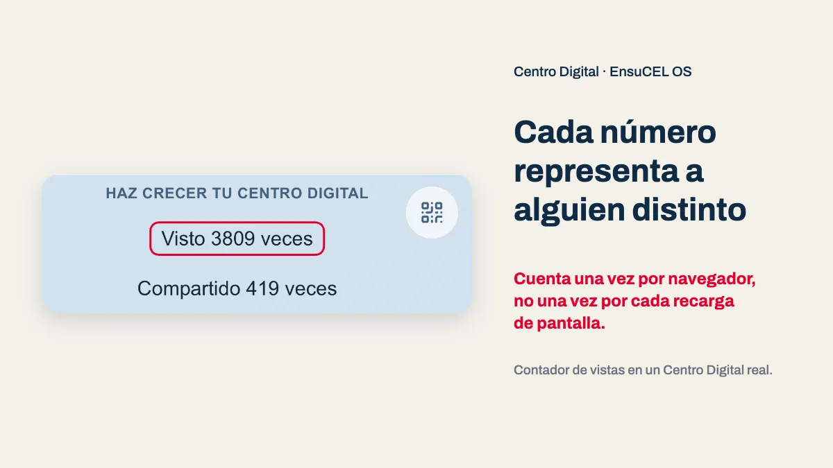 Contador de vistas en un Centro Digital real que cuenta una vez por navegador, sin inflar con cada recarga