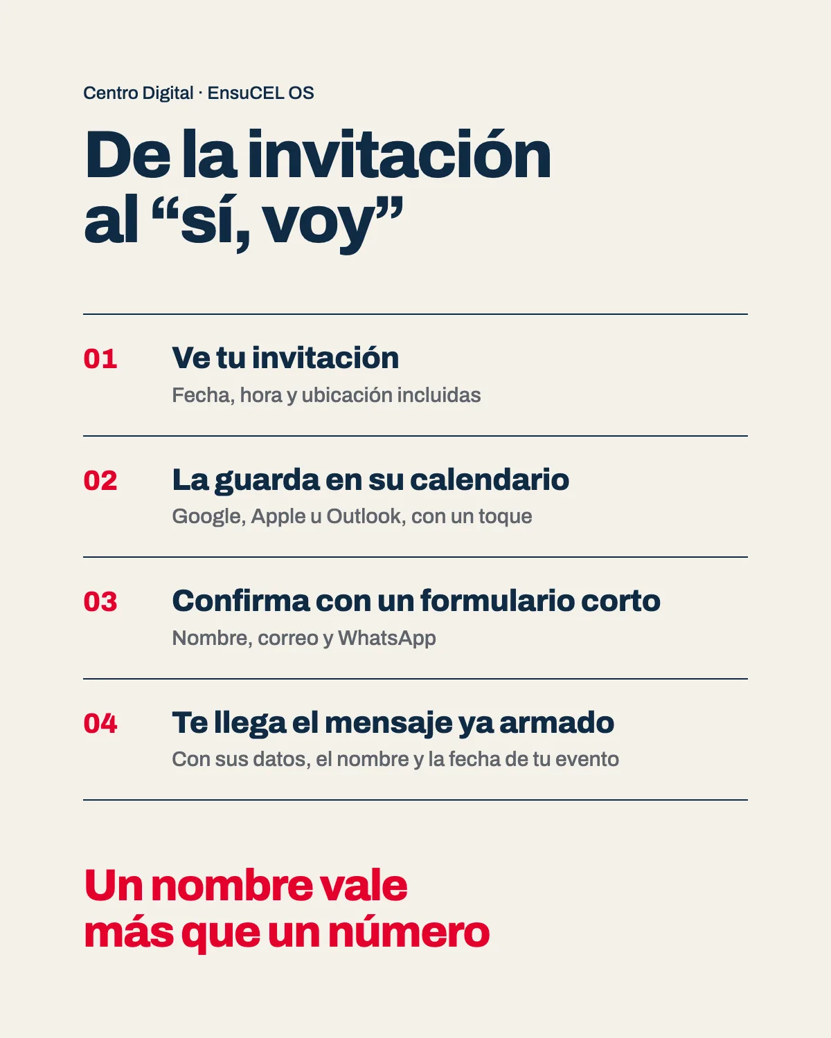 De la invitación al 'sí, voy': ve tu invitación con fecha, hora y ubicación, la guarda en su calendario con un toque, confirma con un formulario corto, y te llega el mensaje ya armado con sus datos