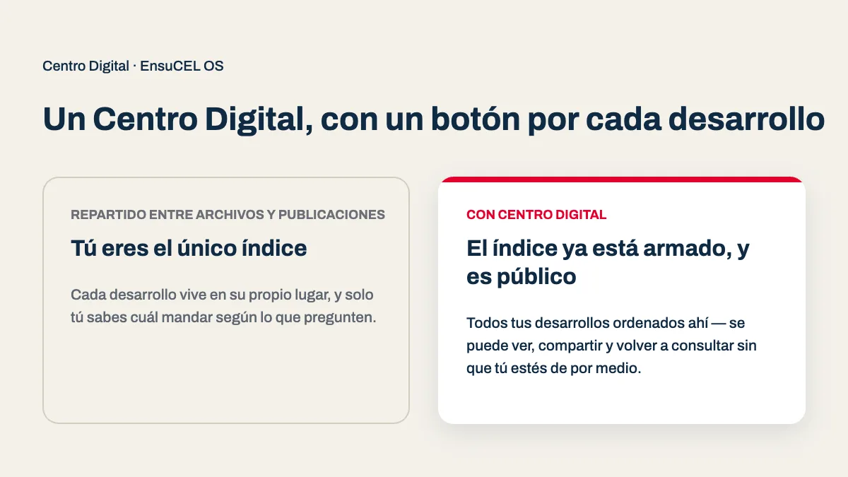 Presencia digital para agentes de bienes raíces: desarrollos repartidos frente a un índice armado en Centro Digital