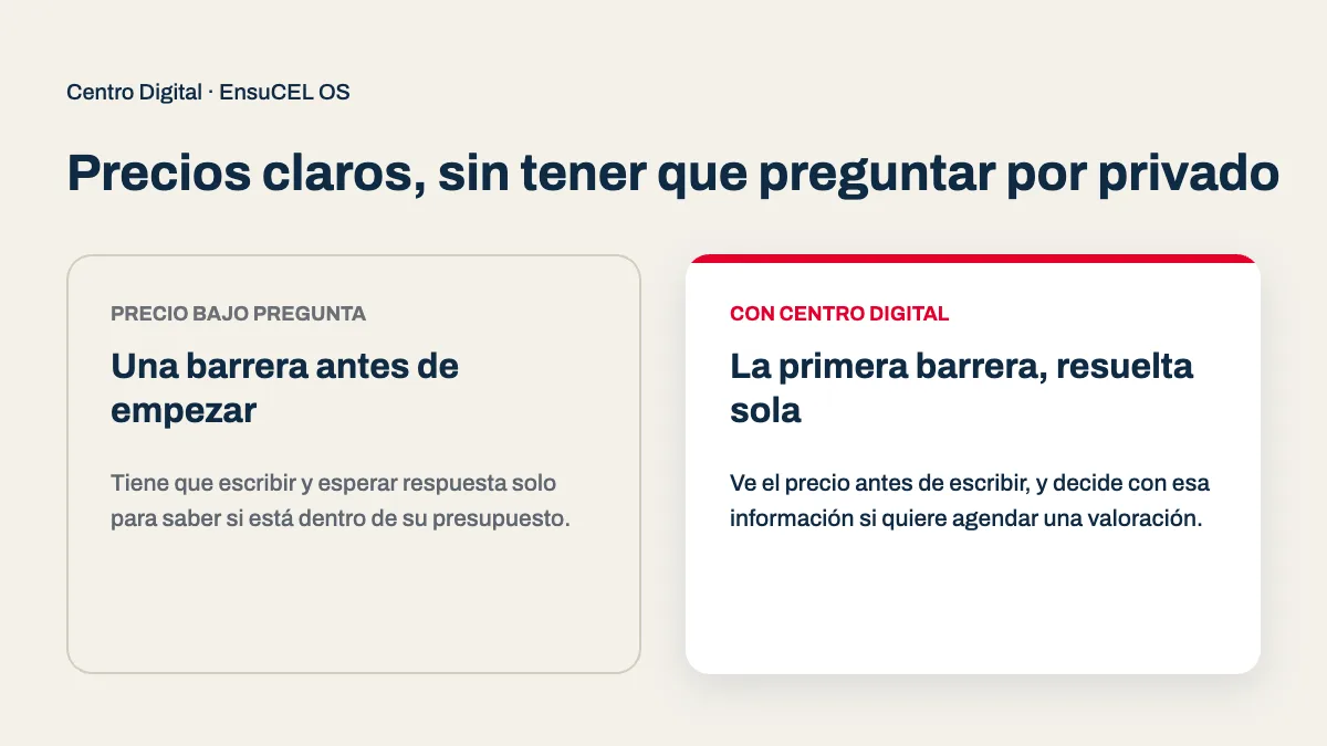 Presencia digital para medicina estética: precio bajo pregunta frente a precio visible antes de escribir en Centro Digital