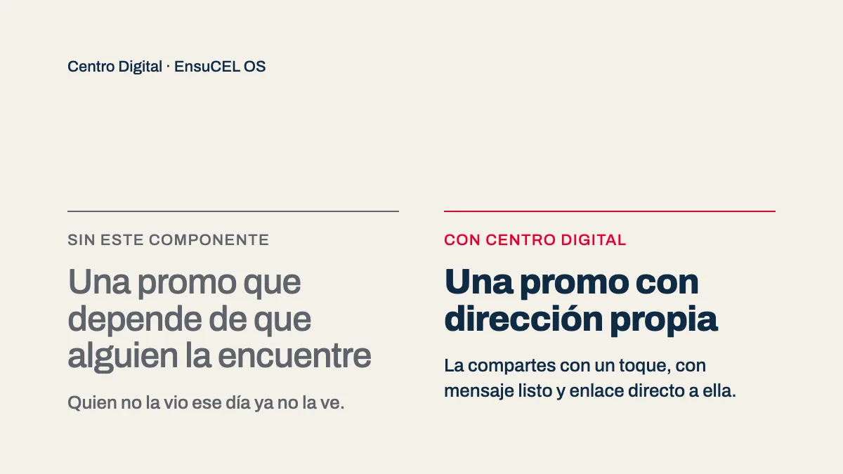 Comparativa: promo que depende de que la encuentren contra promoción destacada de Centro Digital by EnsuCEL OS con enlace directo para compartir por WhatsApp