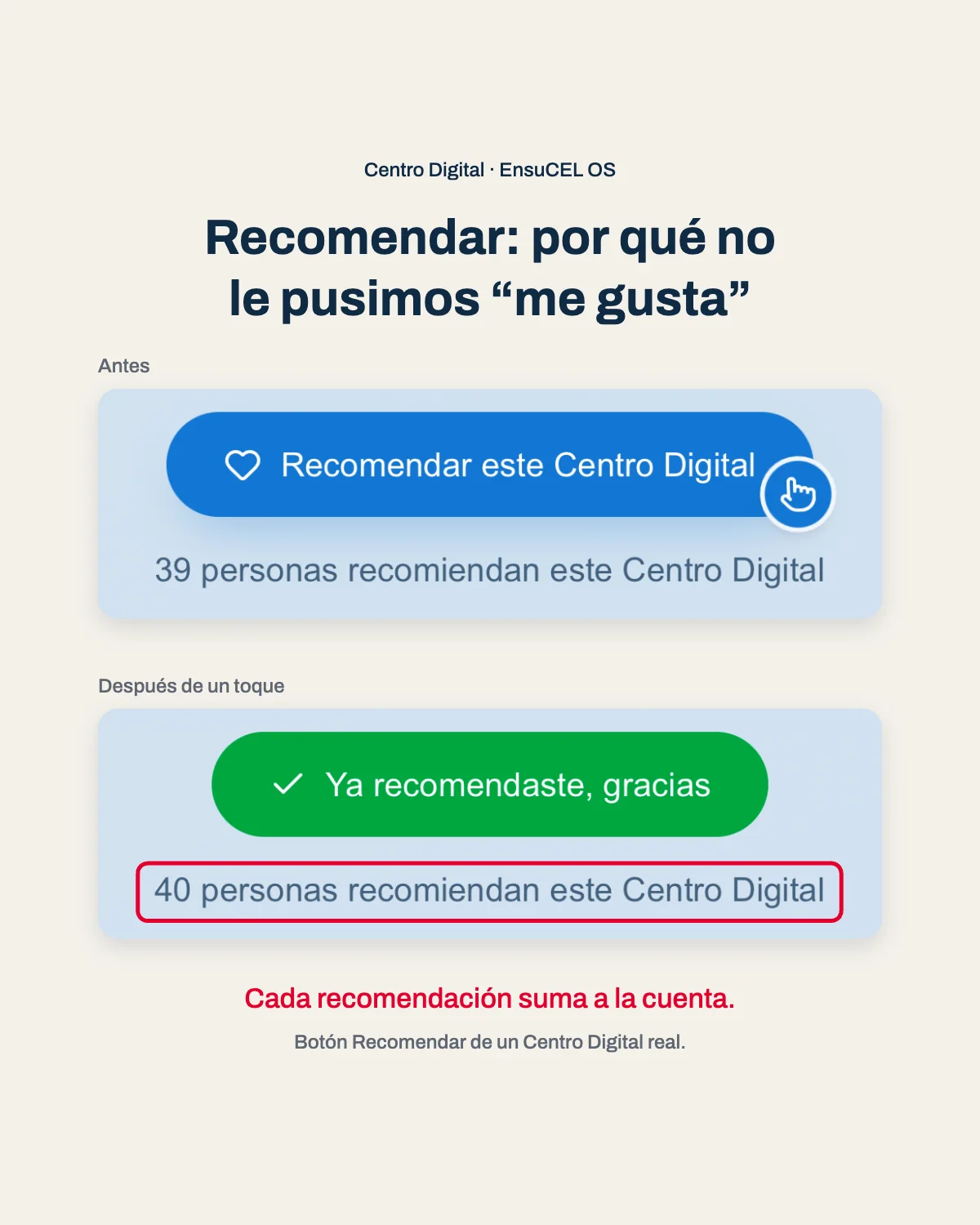 Recomendar en un Centro Digital real: el botón antes y después del toque, con la cuenta que sube de 39 a 40 personas