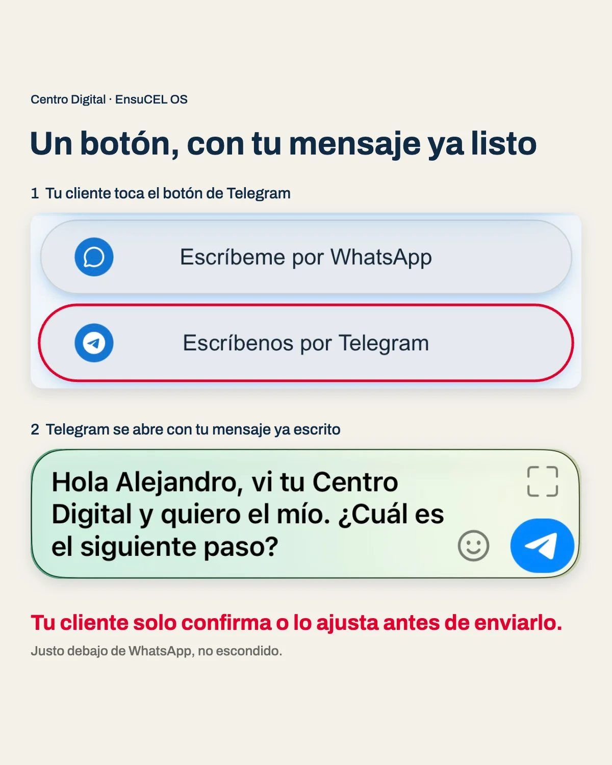 Botón de Telegram con mensaje prellenado en un Centro Digital real y el chat que se abre con el mensaje ya escrito