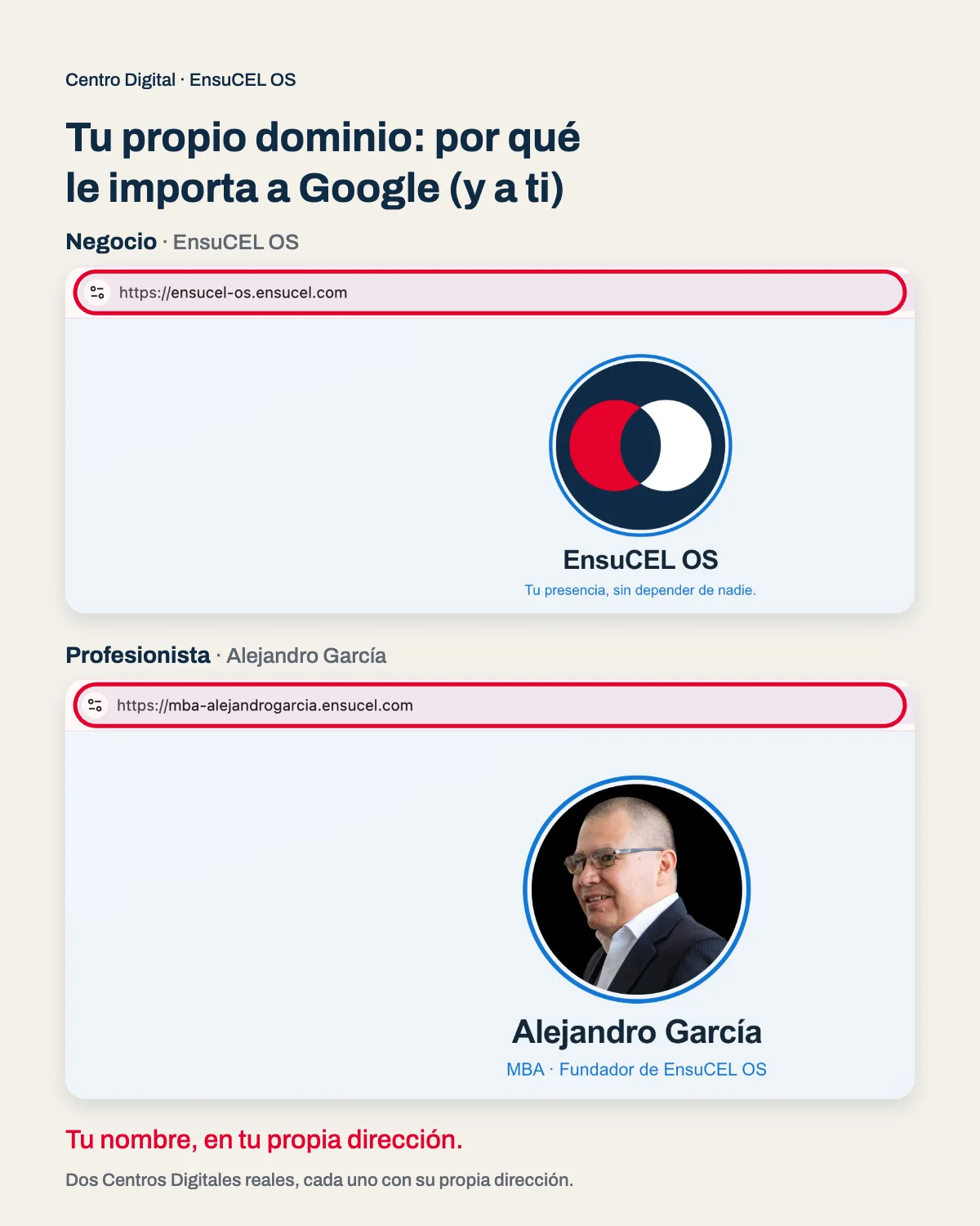 Tu propio dominio en dos Centros Digitales reales: un negocio y un profesionista, cada uno con su dirección y su nombre